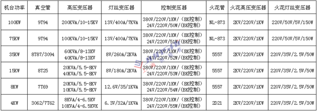 <a href=http://www.yzs-jsdjx.com/ target=_blank class=infotextkey>高周波</a>變壓器1上海_副本.png
