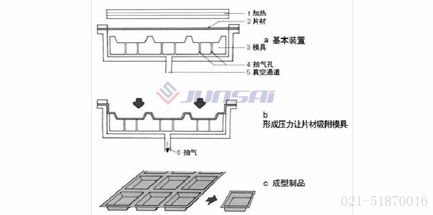 凹凸模<a href=http://www.yzs-jsdjx.com/ target=_blank class=infotextkey>吸塑機</a>01.jpg