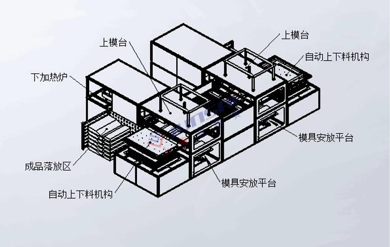 全自動(dòng)雙頭厚片<a href=http://www.yzs-jsdjx.com/ target=_blank class=infotextkey>吸塑機(jī)</a>3.png
